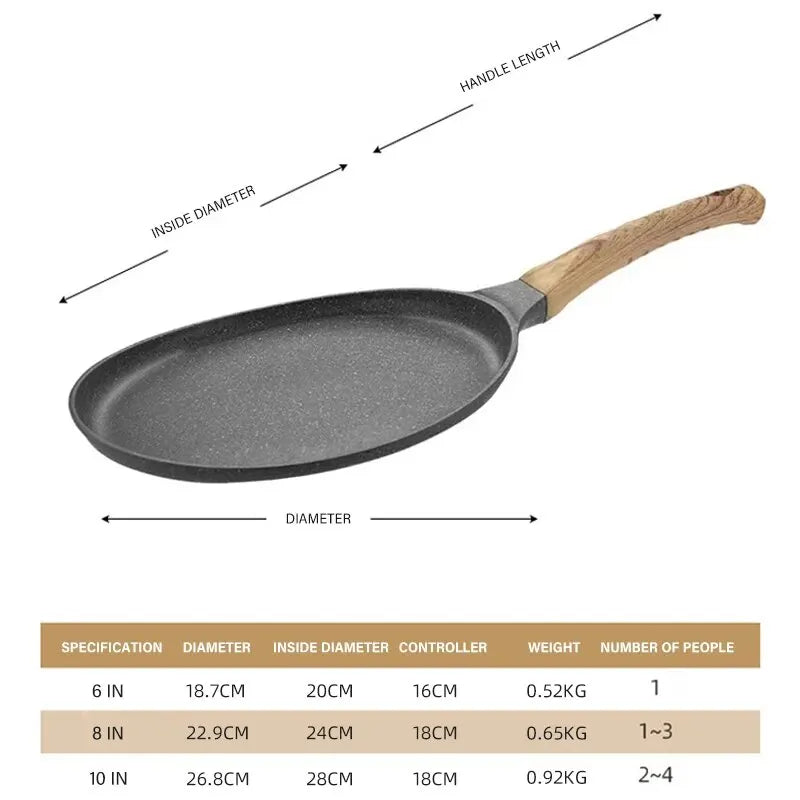 Frying Pan Set